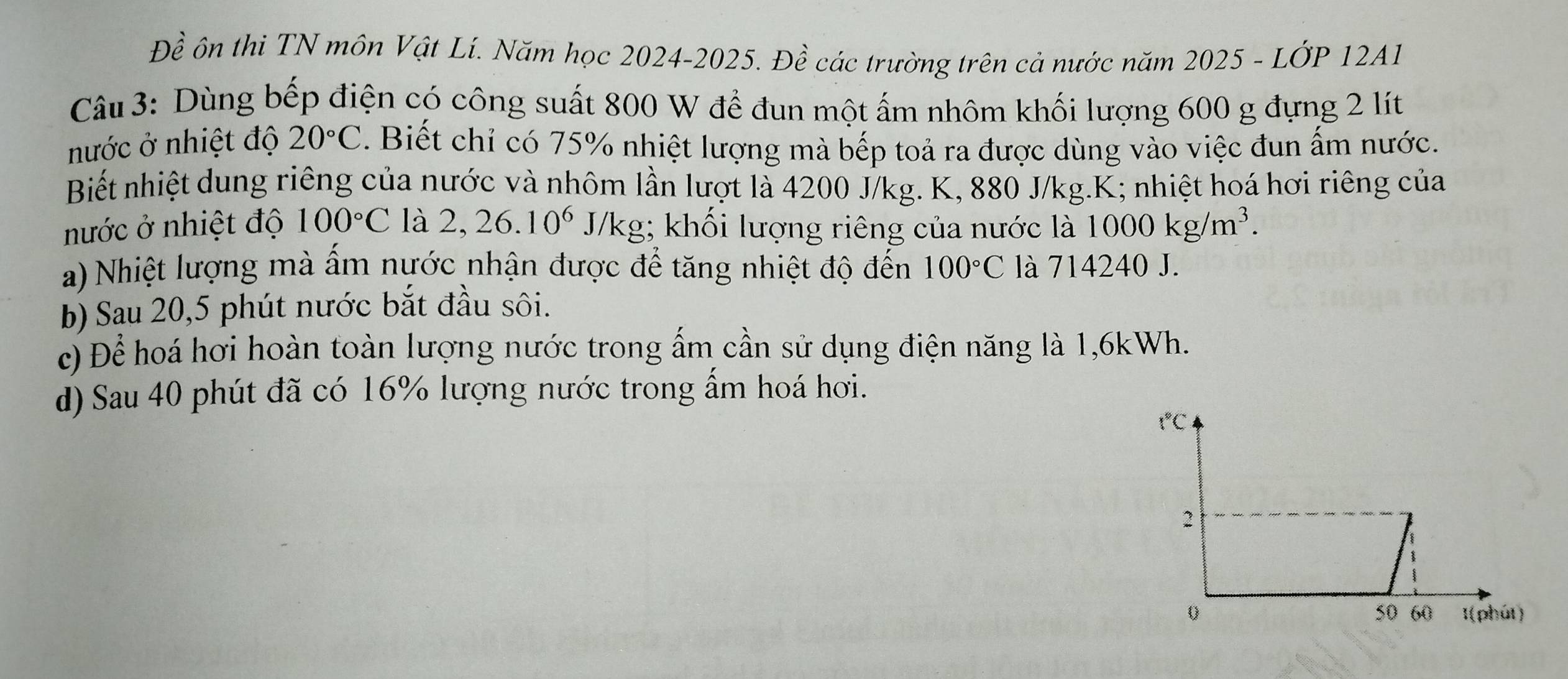 Đề ôn thi TN môn Vật Lí. Năm học 2024-2025. Đề các trường trên cả nước năm 2025 - LỚP 12A1 
Câu 3: Dùng bếp điện có công suất 800 W để đun một ấm nhôm khối lượng 600 g đựng 2 lít 
nước ở nhiệt độ 20°C. Biết chỉ có 75% nhiệt lượng mà bếp toả ra được dùng vào việc đun ấm nước. 
Biết nhiệt dung riêng của nước và nhôm lần lượt là 4200 J/kg. K, 880 J/kg. K; nhiệt hoá hơi riêng của 
nước ở nhiệt độ 100°C là 2,26.10^6 J/kg; khối lượng riêng của nước là 1000kg/m^3. 
a) Nhiệt lượng mà ấm nước nhận được để tăng nhiệt độ đến 100°C là 714240 J. 
b) Sau 20,5 phút nước bắt đầu sôi. 
c) Để hoá hơi hoàn toàn lượng nước trong ấm cần sử dụng điện năng là 1,6kWh. 
d) Sau 40 phút đã có 16% lượng nước trong ẩm hoá hơi.
f°C
2
0 1 (phút)
50 60