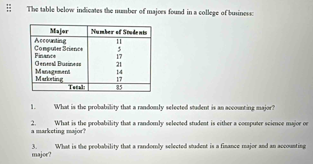 The table below indicates the number of majors found in a college of business: 
1. What is the probability that a randomly selected student is an accounting major? 
2. What is the probability that a randomly selected student is either a computer science major or 
a marketing major? 
3. What is the probability that a randomly selected student is a finance major and an accounting 
major?