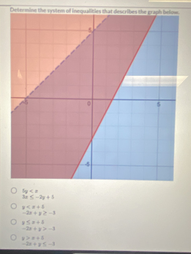 Determine
5y
3x≤ -2y+5
y
-2x+y≥ -3
y≤ x+5
-2x+y>-3
y>x+5
-2x+y≤ -3