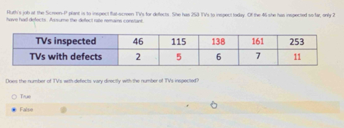 Ruth's job at the Screen-P plant is to inspect flat-screen TVs for defects. She has 253 TVs to inspect today. Of the 45 she has inspected so far, only 2
have had defects. Assume the defect rate remains constant.
Does the number of TVs with defects vary directly with the number of TVs inspected?
True
False