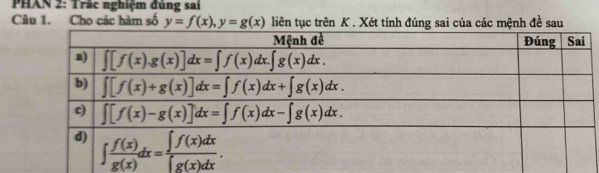 PHAN 2: Trắc nghiệm đúng sai
Câu 1. Cho các hàm số y=f(x),y=g(x) liên tục trên K . Xét tính đúng sai của các mệnh đề sau