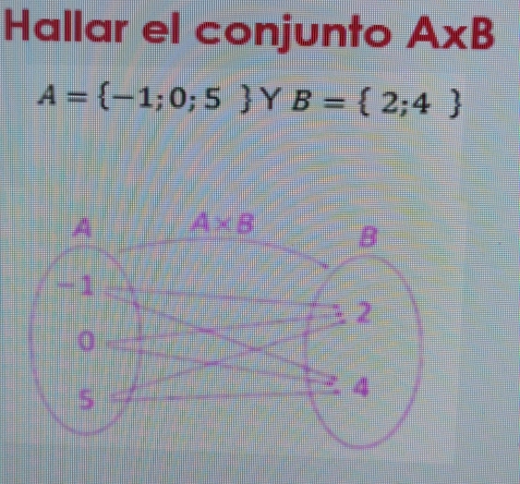 Hallar el conjunto A* B
A= -1;0;5 Y B= 2;4