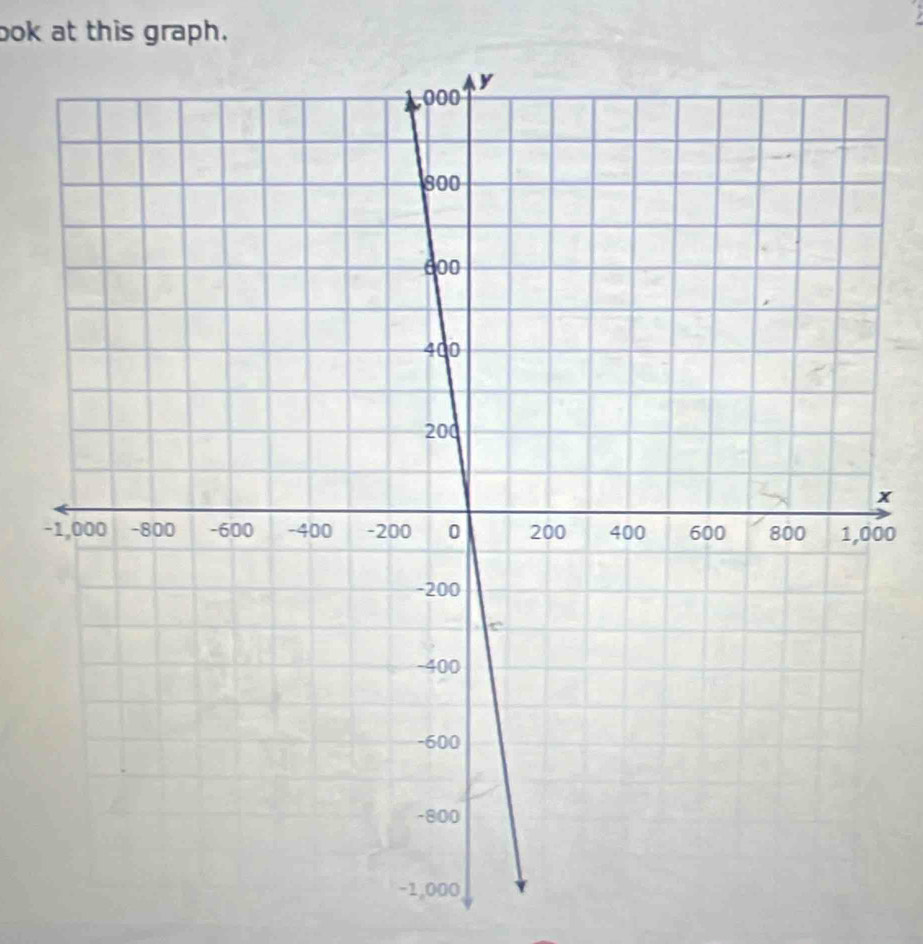 bok at this graph.
x
-00