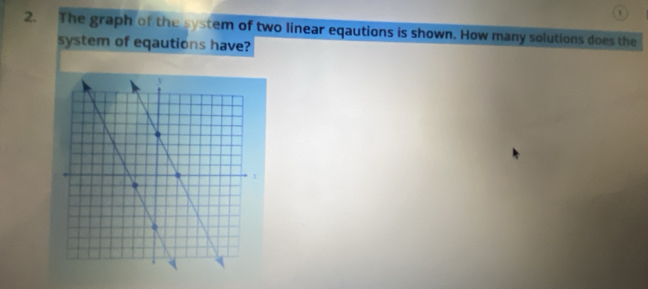 The graph of the system of two linear eqautions is shown. How many solutions does the 
system of eqautions have?