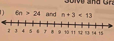 Solve and Gra 
1) 6n>24 and n+3<13</tex>