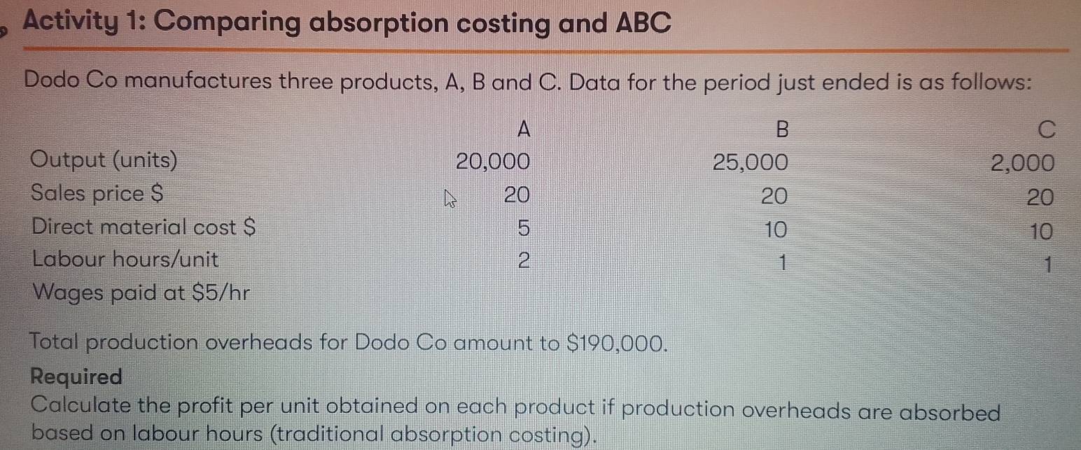 Solved: Activity 1: Comparing absorption costing and ABC Dodo Co ...