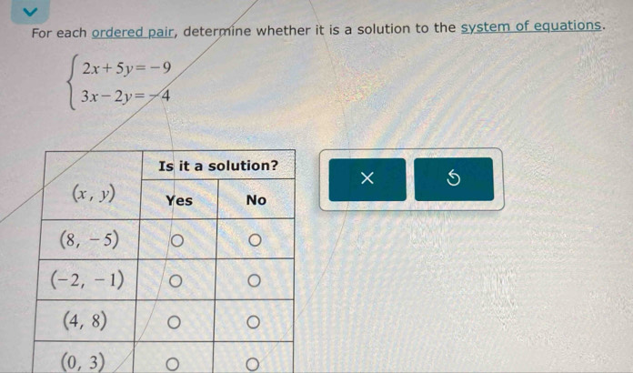 For each ordered pair, determine whether it is a solution to the system of equations.
beginarrayl 2x+5y=-9, 3x-2y=-4endarray.
×
(0,3)