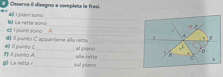 Osserva il disegno e completa le frasi. 
_ 
a) l piani sono 
_ 
) Le rette sono 
m F 
_ 
c) I punti sono ... A r 
d) Il punto C appartiene alla retta 
s A E 
_ 
γ 
e) ll punto L _al piano_ 
L 
t α D 
B 
f)I punto A_ alle rette _ δ
C 
g) La retta r_ sul piano_