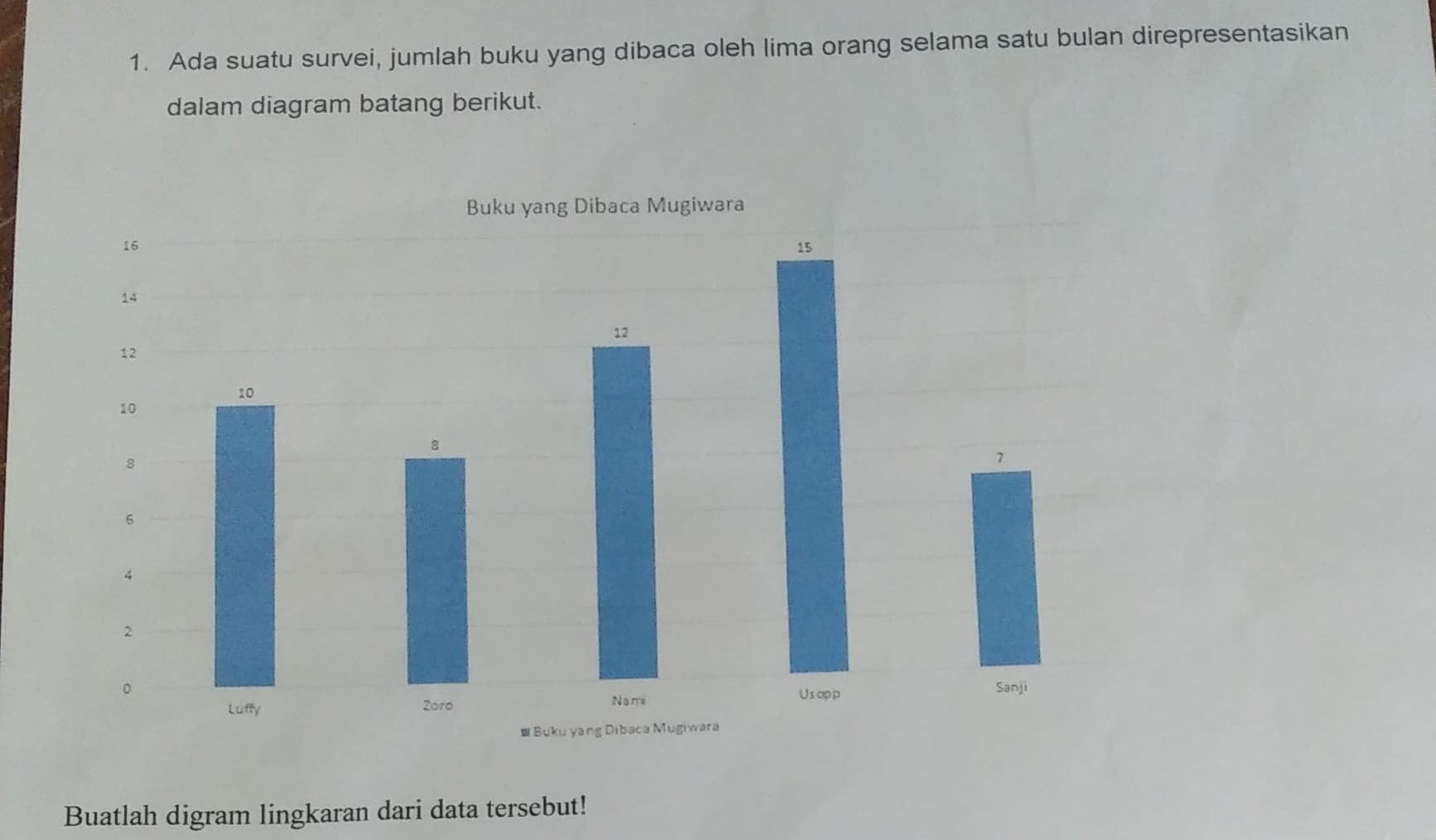 Ada suatu survei, jumlah buku yang dibaca oleh lima orang selama satu bulan direpresentasikan 
dalam diagram batang berikut. 
Buatlah digram lingkaran dari data tersebut!