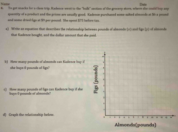 Name Date 
4. To get snacks for a class trip, Kadence went to the “bulk” section of the grocery store, where she could buy any 
quantity of a product and the prices are usually good. Kadence purchased some salted almonds at $6 a pound
and some dried figs at $9 per pound. She spent $75 before tax. 
a) Write an equation that describes the relationship between pounds of almonds (x) and figs (y) of almonds 
that Kadence bought, and the dollar amount that she paid. 
b) How many pounds of almonds can Kadence buy if 
she buys 0 pounds of figs? 
c) How many pounds of figs can Kadence buy if she 
buys 0 pounds of almonds? 
d) Graph the relationship below.
x
Almonds(pounds)