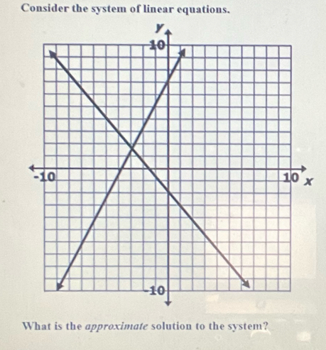 Consider the system of linear equations.
x
What is the approximate solution to the system?