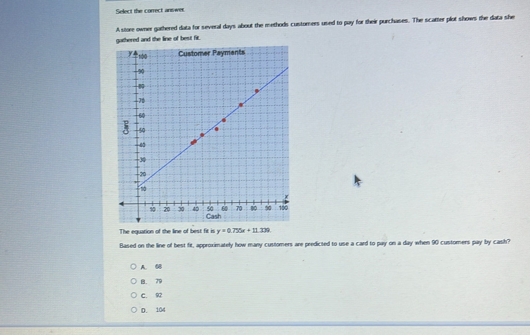 Select the correct answer.
A store owner gathered data for several days about the methods customners used to pay for their purchases. The scatter plot shows the data she
and the line of best fit.
The equation of the line of best fit is y=0.755x+11.339. 
Based on the line of best fit, approximately how many customers are predicted to use a card to pay on a day when 90 customers pay by cash?
A. 68
B. 79
C. 92
D. 104