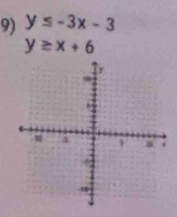 y≤ -3x-3
y≥ x+6