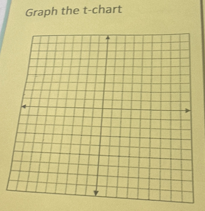 Graph the t -chart