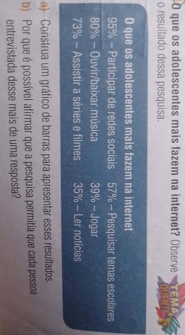 que os adolescentes mais fazem na internet? Observe EMA
o resultado dessa pesquisa. QUENT
O que os adolescentes mais fazem na internet
95% - Participar de redes sociais 57% - Pesquisar temas escolares
80% - Ouvir/baixar música 39% - Jogar
73% - Assistir a séries e filmes 35% - Ler notícias
a) Construa um gráfico de barras para apresentar esses resultados.
b) Por que é possível afirmar que a pesquisa permitia que cada pessoa
entrevistada desse mais de uma resposta?