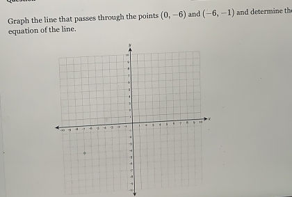 Graph the line that passes through the points (0,-6) and (-6,-1) and determine th 
equation of the line. 
..1