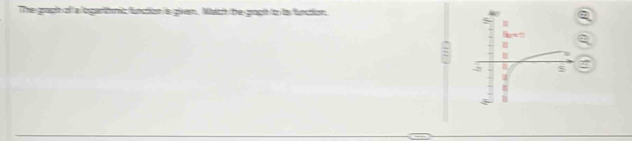 The gragh of a logarthmic function is givem. Match the gragh to its function
7