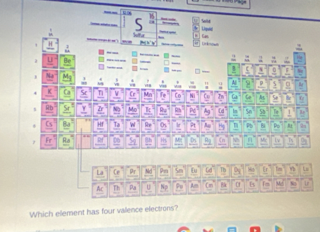 Which element has f