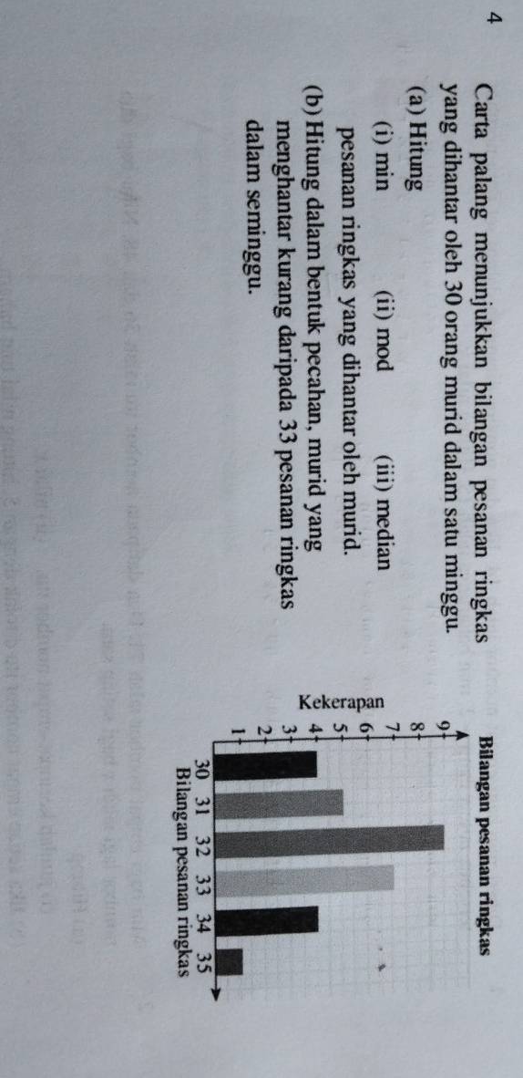 Carta palang menunjukkan bilangan pesanan ringkas 
yang dihantar oleh 30 orang murid dalam satu minggu. 
(a) Hitung 
(i) min (ii)mod (iii) median 
pesanan ringkas yang dihantar oleh murid. 
(b)Hitung dalam bentuk pecahan, murid yang 
menghantar kurang daripada 33 pesanan ringkas 
dalam seminggu.