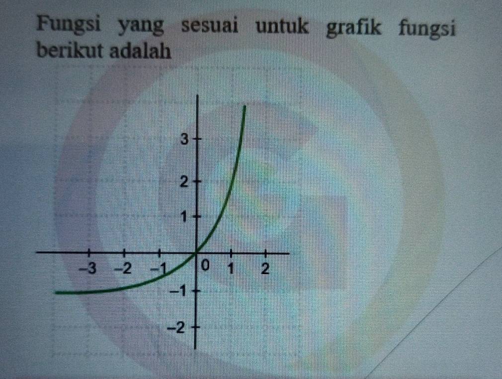 Fungsi yang sesuai untuk grafik fungsi 
berikut adalah