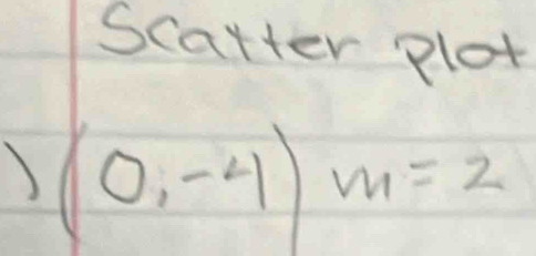 Scatter plot
(0,-4)m=2