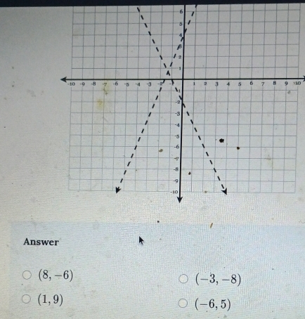 -6
110 
Answer
(8,-6)
(-3,-8)
(1,9)
(-6,5)