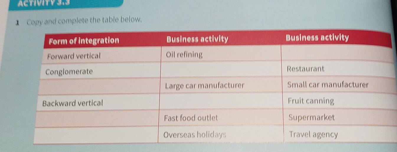 ACTIVITY 3.3 
】 Copy and complete the table below,