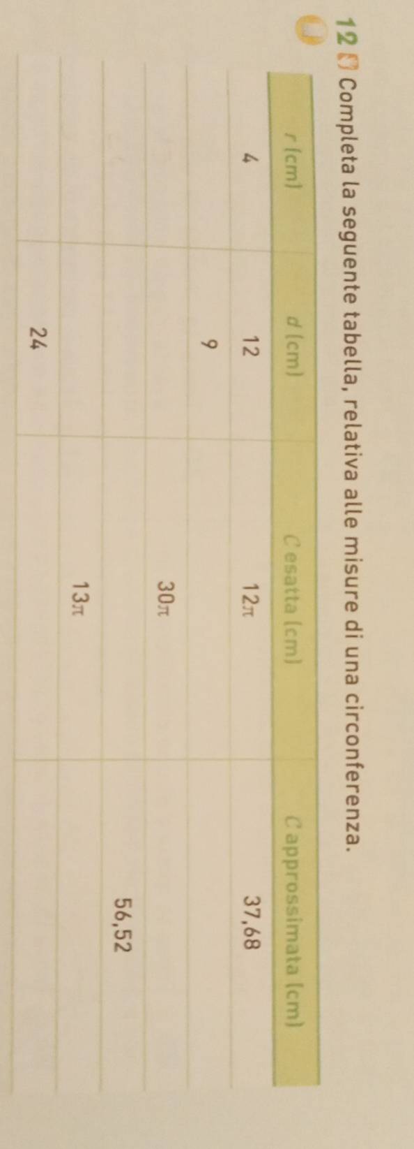 12 « Completa la seguente tabella, relativa alle misure di una circonferenza.