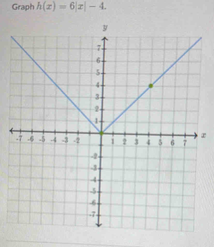 Graph h(x)=6|x|-4.
x