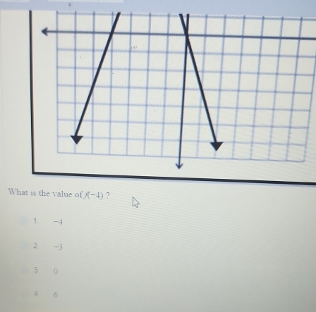 What is the value of f(-4) ?
1. -4
2 -3
3₹ 0
4 6