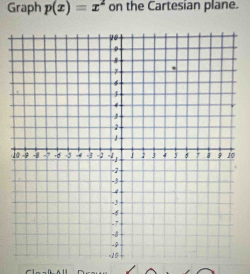 Graph p(x)=x^2 on the Cartesian plane. 
1