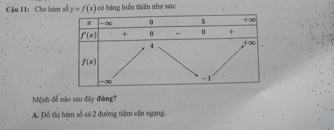 Cậu 11: Cho hàm số y=f(x) có bảng biển thiên như sau:
Mệnh đề nào sau đây đúng?
A. Đồ thị hàm số có 2 đường tiệm cận ngang.