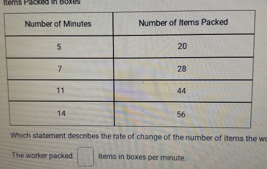 Items Packed in Boxes 
Which statement describes the rate of change of the number of items the w 
The worker packed □ items in boxes per minute.