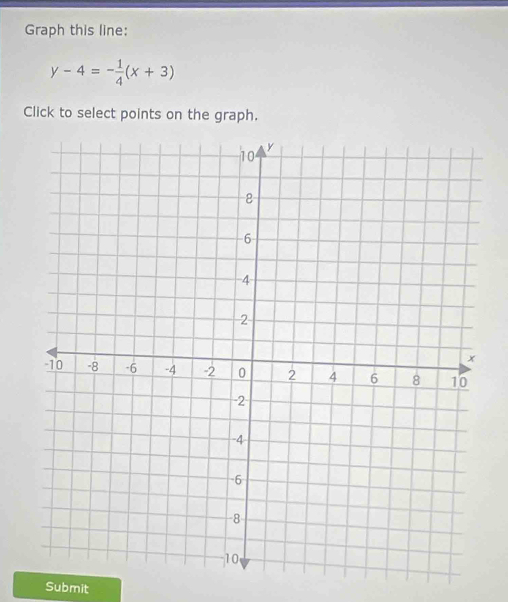 Graph this line:
y-4=- 1/4 (x+3)
Click to select points on the graph. 
Submit