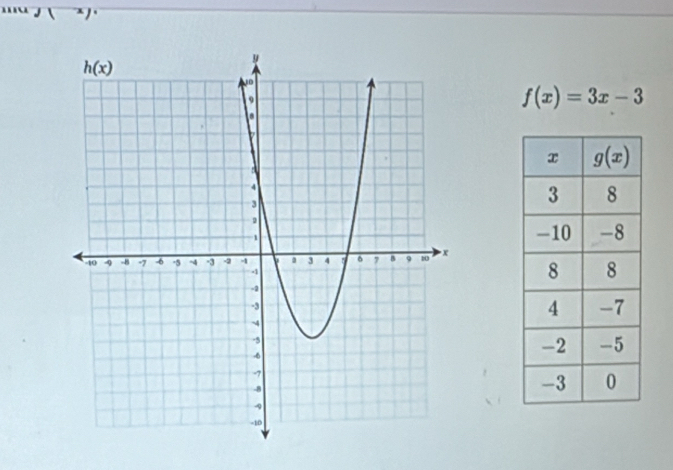 f(x)=3x-3