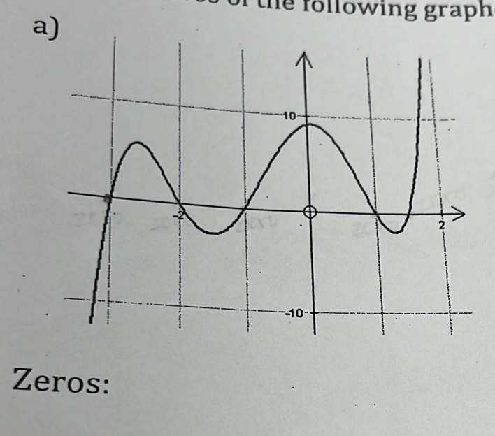 the following graph 
a) 
Zeros: