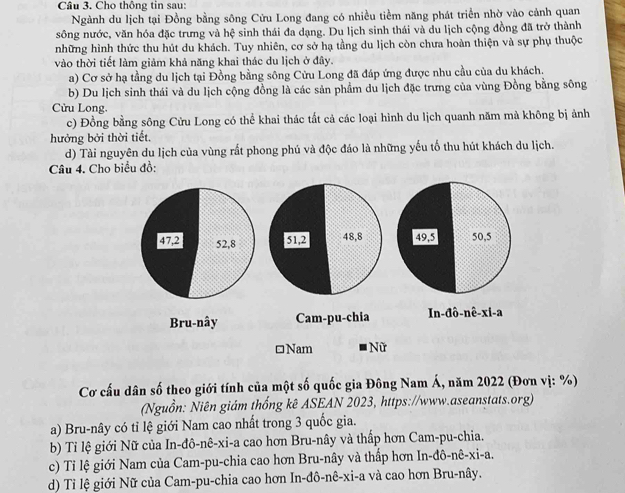 Cho thông tin sau:
Ngành du lịch tại Đồng bằng sông Cửu Long đang có nhiều tiềm năng phát triển nhờ vào cảnh quan
sông nước, văn hóa đặc trưng và hệ sinh thái đa dạng. Du lịch sinh thái và du lịch cộng đồng đã trở thành
những hình thức thu hút du khách. Tuy nhiên, cơ sở hạ tầng du lịch còn chưa hoàn thiện và sự phụ thuộc
vào thời tiết làm giảm khả năng khai thác du lịch ở đây.
a) Cơ sở hạ tầng du lịch tại Đồng bằng sông Cửu Long đã đáp ứng được nhu cầu của du khách.
b) Du lịch sinh thái và du lịch cộng đồng là các sản phẩm du lịch đặc trưng của vùng Đồng bằng sông
Cửu Long.
c) Đồng bằng sông Cửu Long có thể khai thác tất cả các loại hình du lịch quanh năm mà không bị ảnh
hưởng bởi thời tiết.
d) Tài nguyên du lịch của vùng rất phong phú và độc đáo là những yếu tố thu hút khách du lịch.
Câu 4. Cho biểu đồ:
47,2 52,8 51,2 48,8 49,5 50,5
Bru-nây Cam-pu-chia In-đô-nê-xi-a
□Nam  Nữ
Cơ cấu dân số theo giới tính của một số quốc gia Đông Nam Á, năm 2022 (Đơn vị: %)
(Nguồn: Niên giám thống kê ASEAN 2023, https://www.aseanstats.org)
a) Bru-nây có tỉ lệ giới Nam cao nhất trong 3 quốc gia.
b) Tỉ lệ giới Nữ của In-đô-nê-xi-a cao hơn Bru-nây và thấp hơn Cam-pu-chia.
c) Ti lệ giới Nam của Cam-pu-chia cao hơn Bru-nây và thấp hơn In-đô-nê-xi-a.
d) Tỉ lệ giới Nữ của Cam-pu-chia cao hơn In-đô-nê-xi-a và cao hơn Bru-nây.