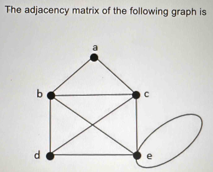 The adjacency matrix of the following graph is