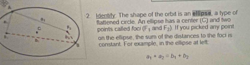 Identify. The shape of the orbit is an ellipse, a type of
flattened circle. An ellipse has a center (C) and two
points called foc (F_1 and F_2) If you picked any point
on the ellipse, the sum of the distances to the foci is
constant. For example, in the ellipse at left.
a_1+a_2=b_1+b_2