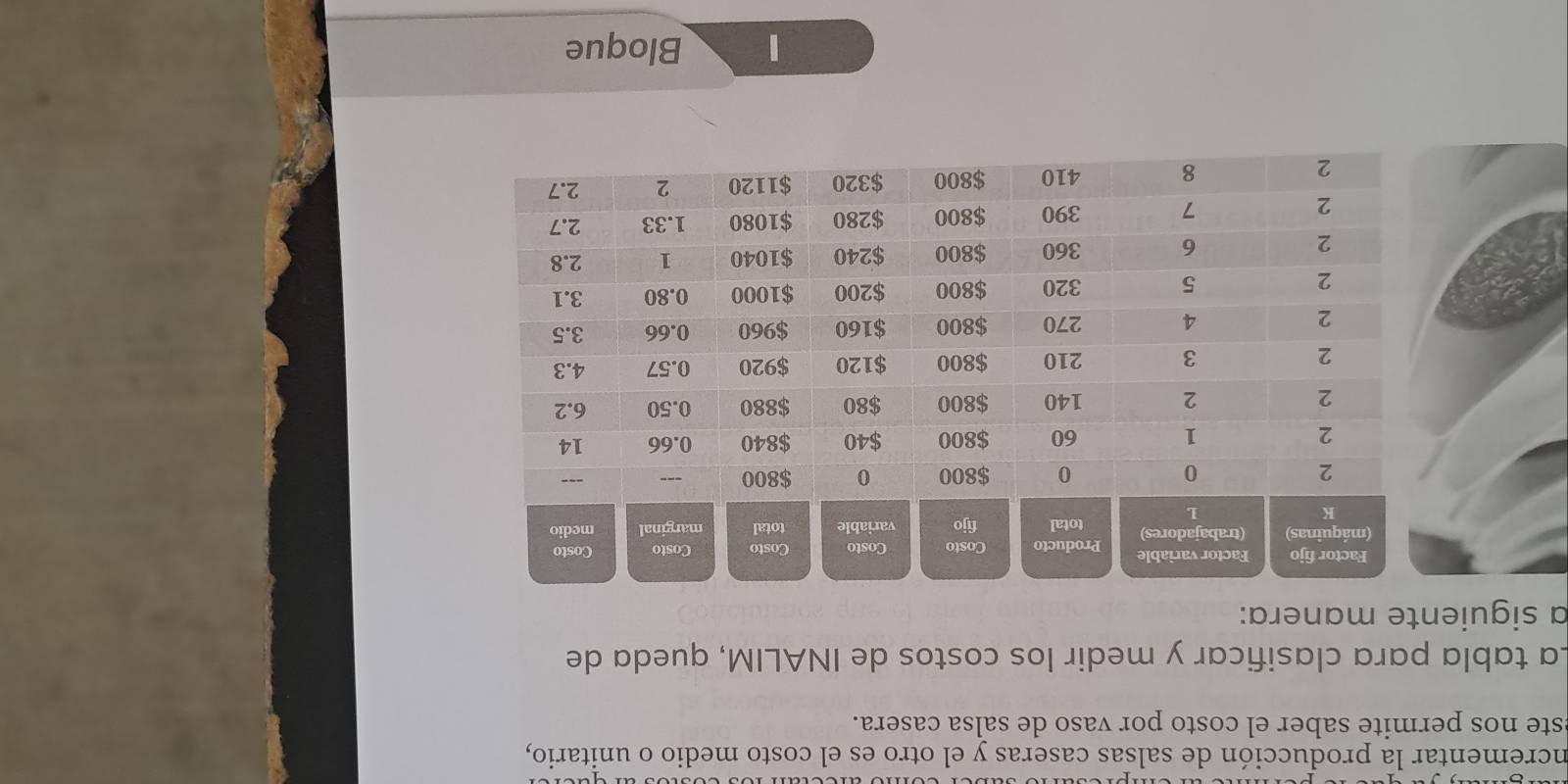 incrementar la producción de salsas caseras y el otro es el costo medio o unitario, 
este nos permite saber el costo por vaso de salsa casera. 
La tabla para clasificar y medir los costos de INALIM, queda de 
a siguiente manera: 
1 Bloque