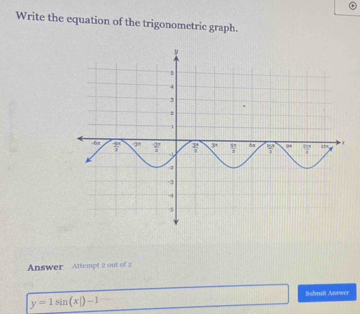 Write the equation of the trigonometric graph.
Answer Attempt 2 out of 2
Submit Answer
y=1sin (x|)-1