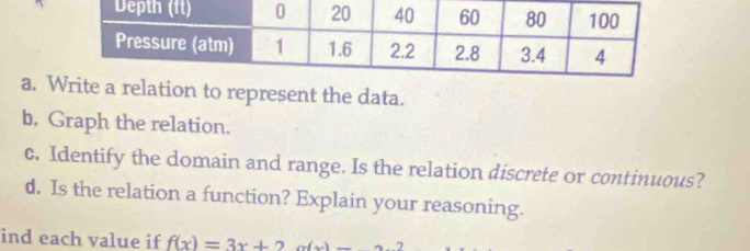 ation to represent the data. 
b. Graph the relation. 
c. Identify the domain and range. Is the relation discrete or continuous? 
d. Is the relation a function? Explain your reasoning. 
ind each value if f(x)=3x+2