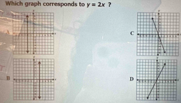 Which graph corresponds to y=2x ? 
A 
C 

B 
D