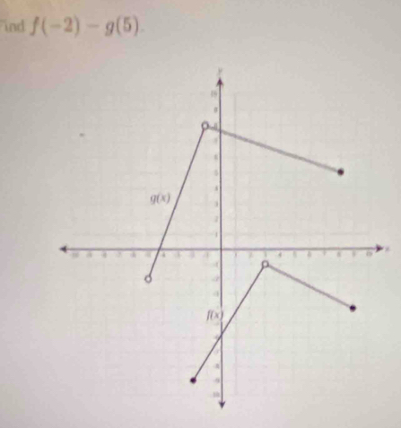 ind f(-2)-g(5).
*