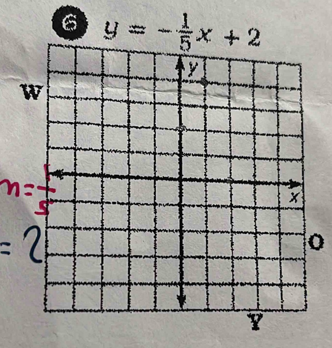 6 y=- 1/5 x+2
0