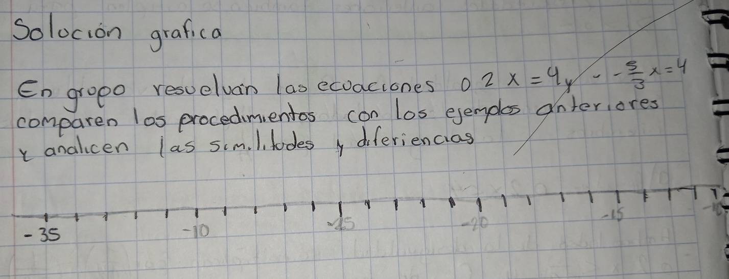 Solocion grafica 
En gropo resuelvan las ecoaciones o 2x=4y-- 5/3 x=4
comparen los procedimientos con los ejenples dnteriores 
r analicen las sim. l, lodes y diferiencias 
1
F
- 35 -10
-90 -15