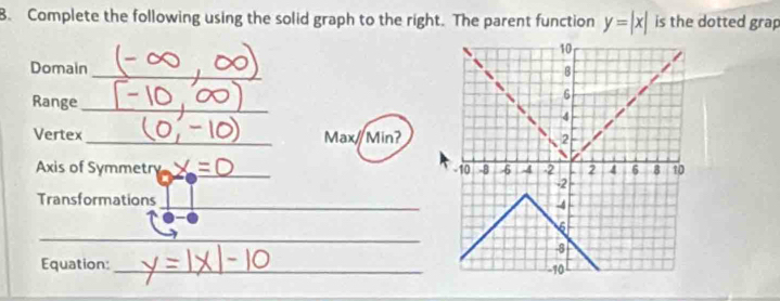 Complete the following using the solid graph to the right. The parent function y=|x| is the dotted grap 
Domain _ 
Range_ 
Vertex_ Max Min? 
Axis of Symmetr _ 
_ 
Transformations 
_ 
Equation:_