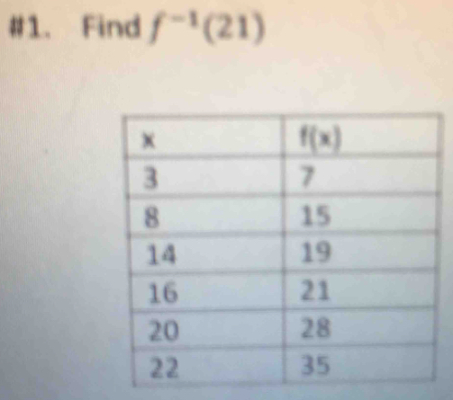 #1. Find f^(-1)(21)