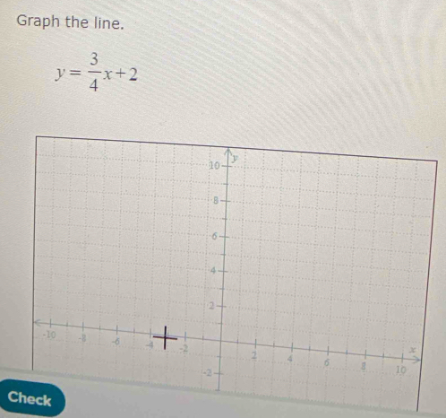 Graph the line.
y= 3/4 x+2
Check