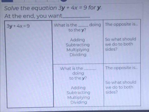 Solve the equation 3y+4x=9 for y.